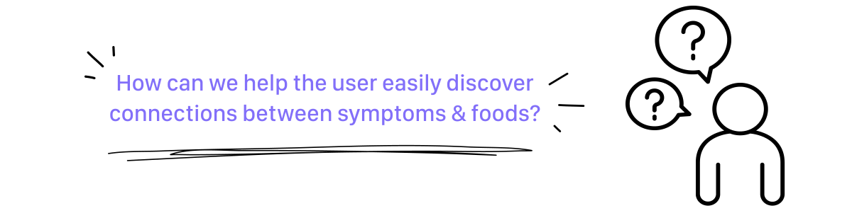How can we help the user easily discover connections between symptoms & foods?