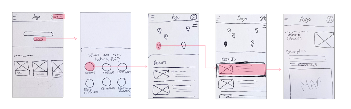 wireframes