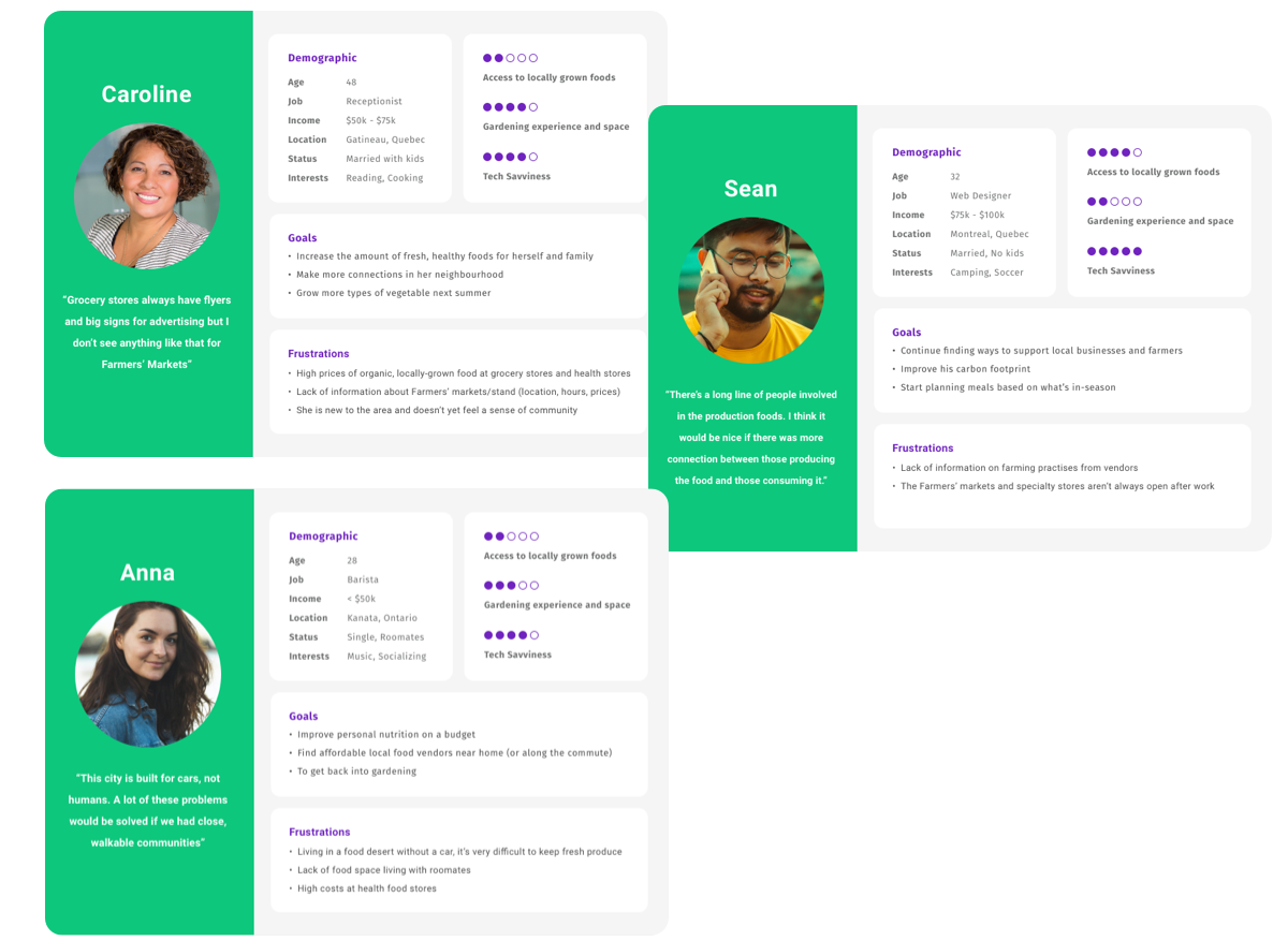 user personas